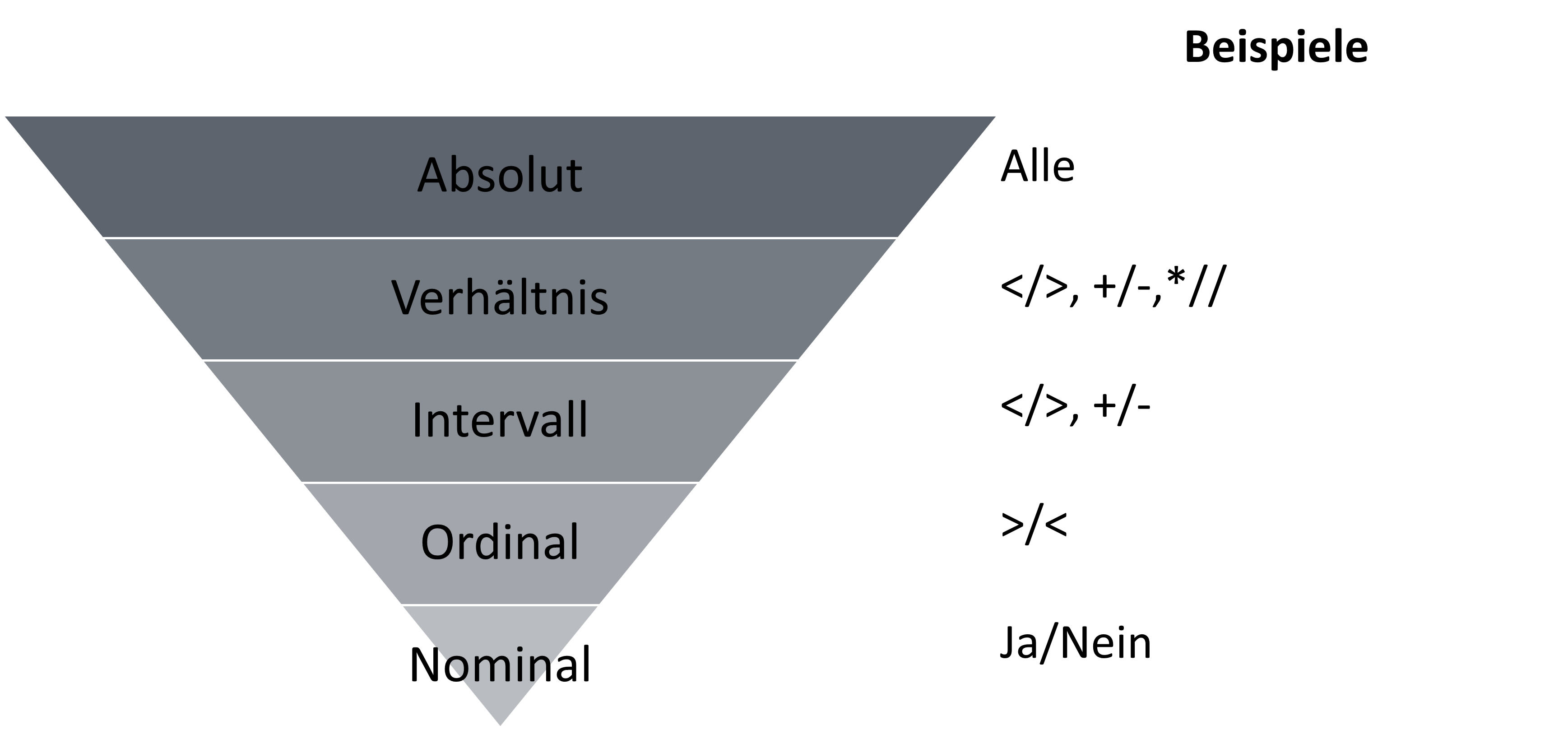 Skalenniveaus rechnen
